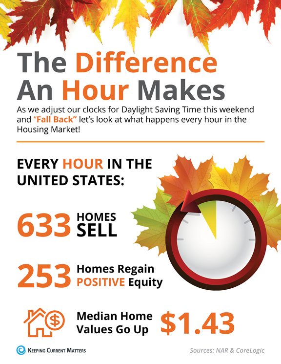 an hour in US Housing